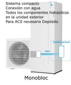 Bombas Calor Monobloc